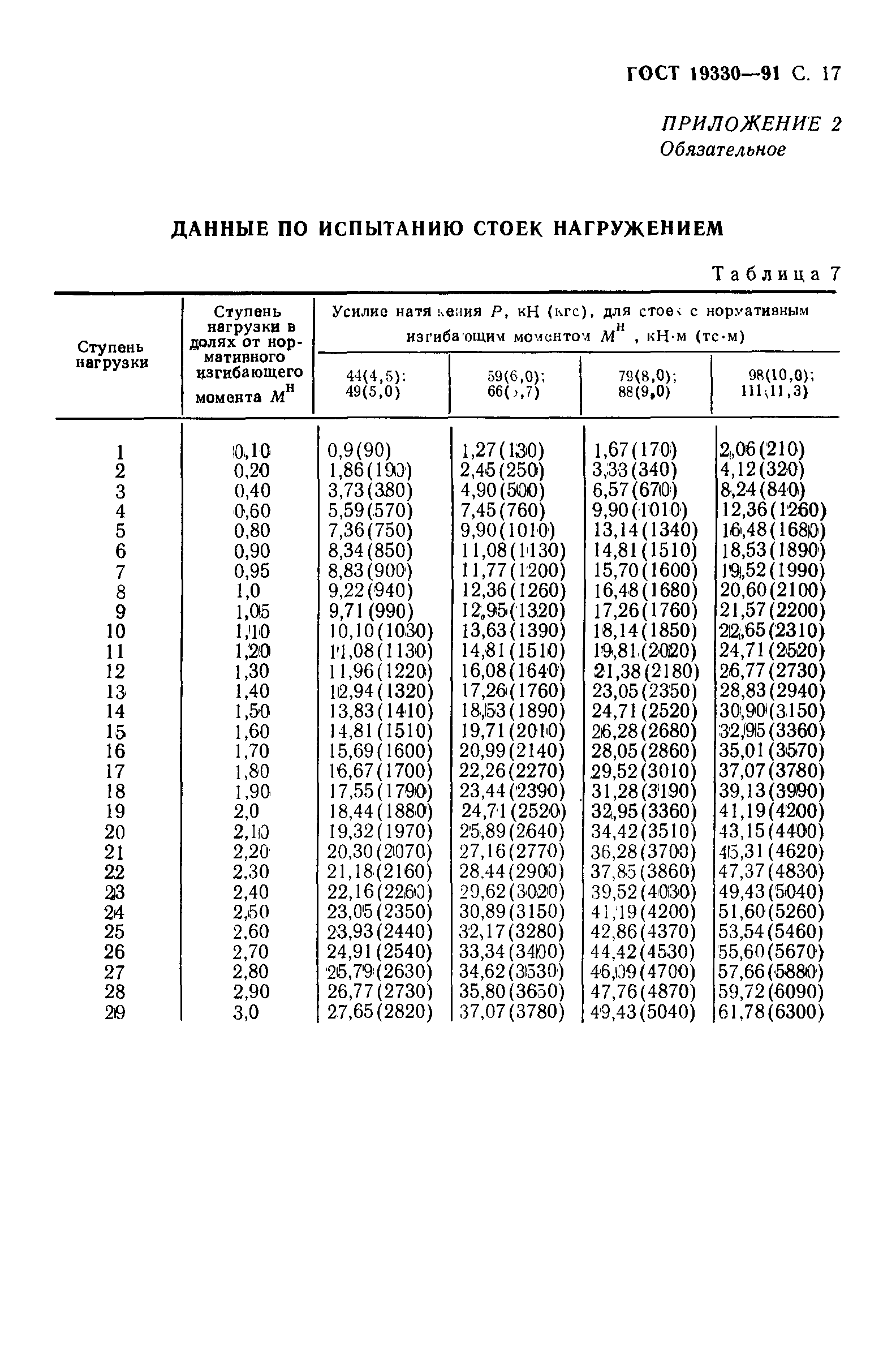  19330-91.  18