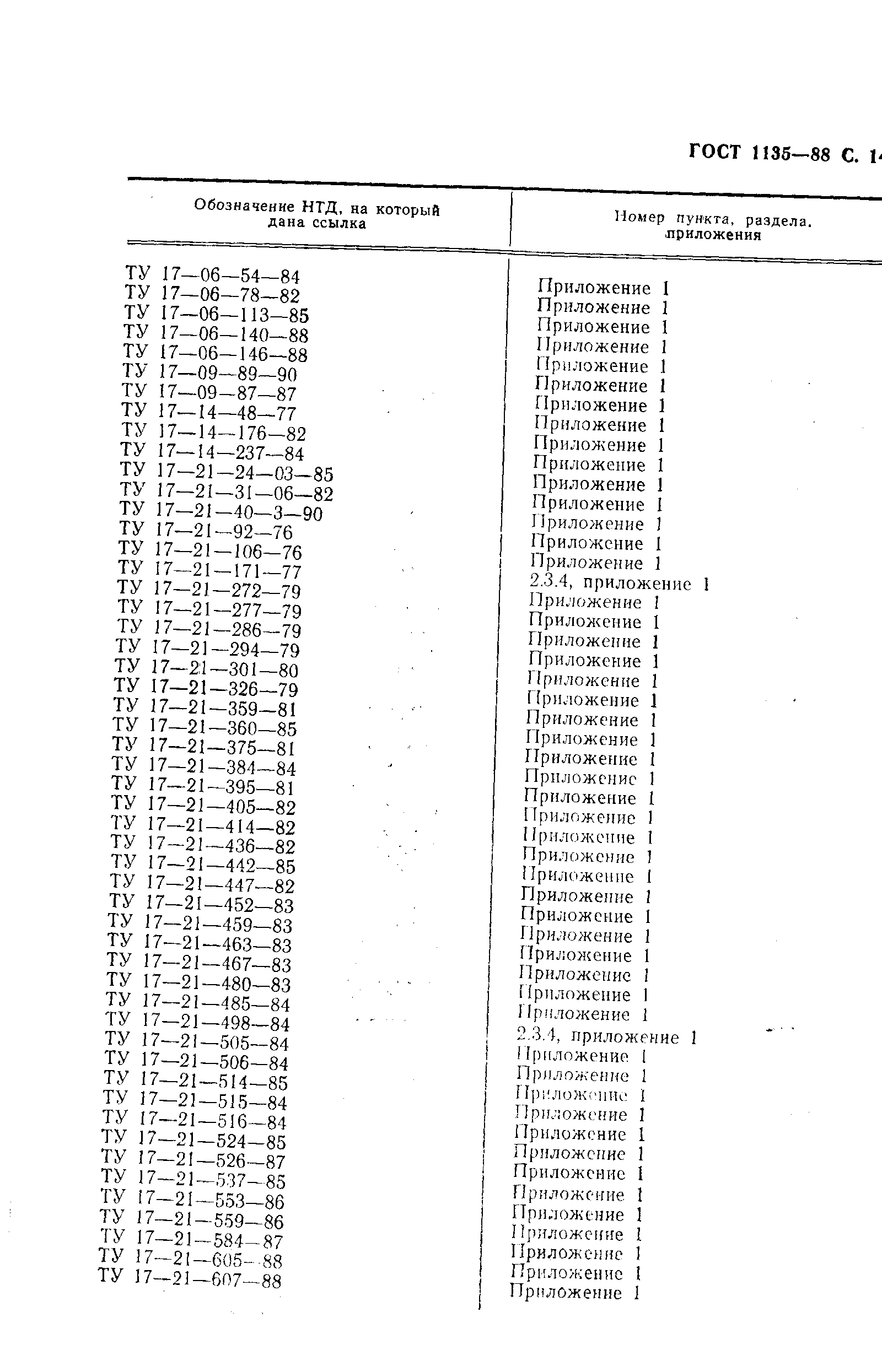 ГОСТ 1135-88. Страница 15