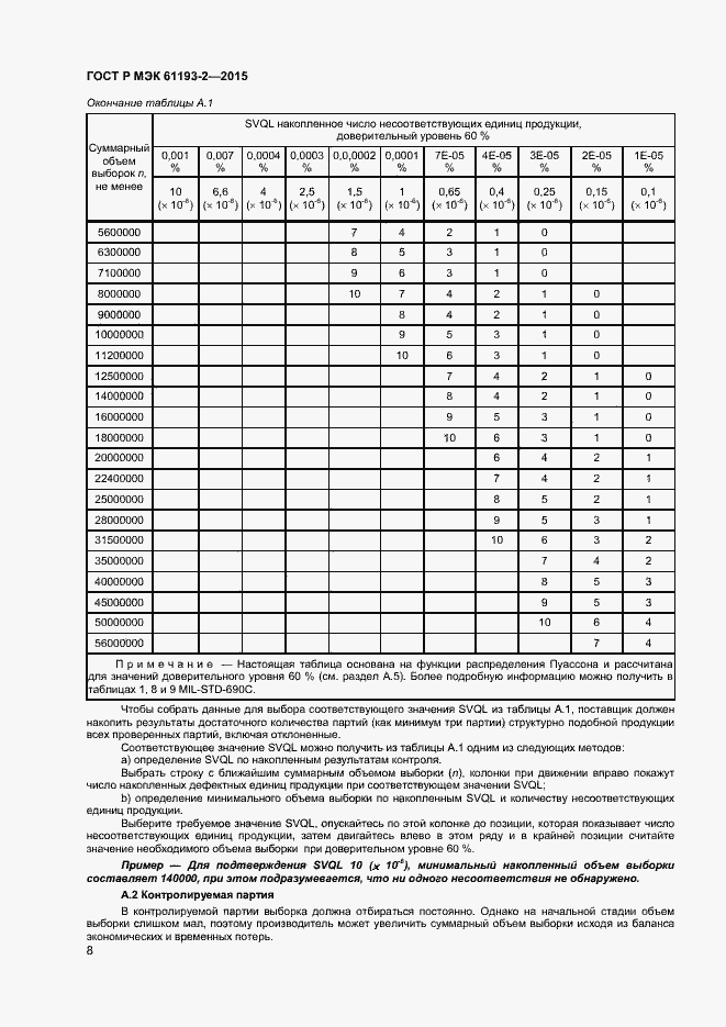 ГОСТ Р МЭК 61193-2-2015. Страница 11