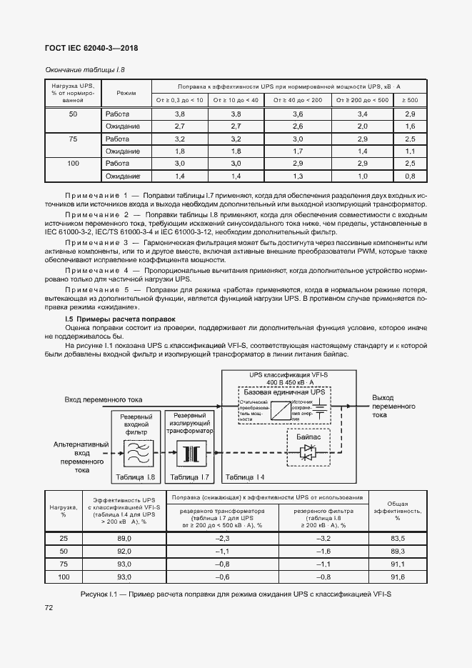  IEC 62040-3-2018.  76